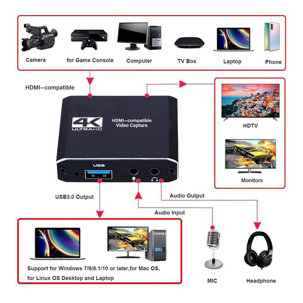 1080P 4K HDMI-compatible To US - Board Game Loop recension och pris