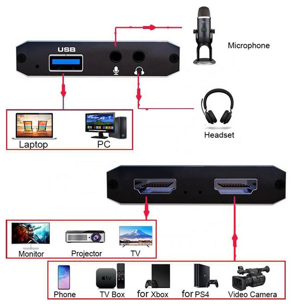 1080P 4K HDMI-compatible To US - Board Game Loop recension och pris